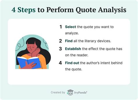 analyzing quotes example.